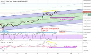 Btc 4h Chart Have Bearish Divergence Coin News 24 7 All Crypto News Sorted For All Coins