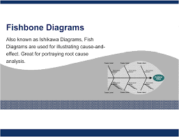 Fishbone Diagram Powerpoint Template Powerpoint