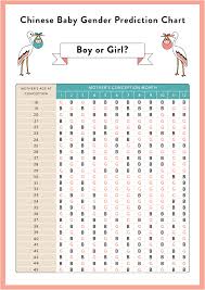 34 Detailed Chart For Baby Gender