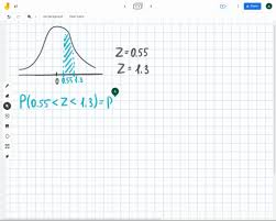 percent of the total area between z