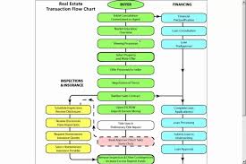 Real Estate Transaction Flow Chart Youtube