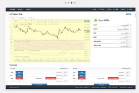 If You Are A Crypto Currency Trader Using Bittrex You Need