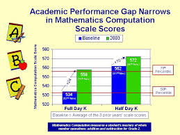 Mcps Early Elementary School Performance Gains Comparing