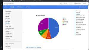 283 asp net mvc add google pie chart