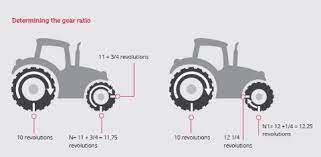 conversion possibilities tractor tyres