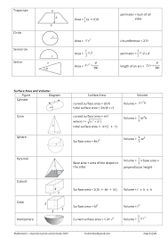 Mathematics Important Points And Formulas 2009