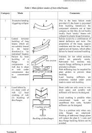unrestrained beam design i pdf free