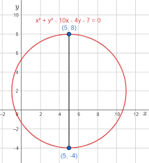 Circle With Diameter Endpoints