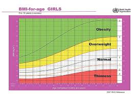 Do You Really Know What Your Kids Ideal Weight Is The