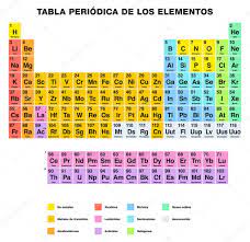 elements spanish labeling stock vector