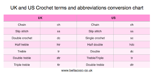 Uk And Us Crochet Conversion Chart With Abbreviations