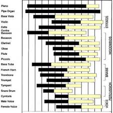 Frequency Ranges Of Several Musical Instruments 30