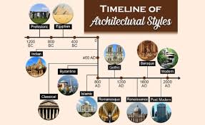glance over architectural styles