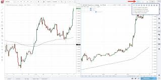New Bond Trading Platforms Forex Renko Charts Mt4 For Mac
