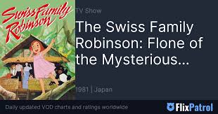 The Swiss Family Robinson: Flone of the Mysterious Island • FlixPatrol