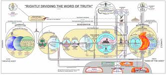 Rightly Dividing The Word Of Truth Chart Redrawn