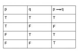 truth table definition exles