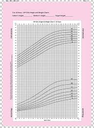 Growth Chart Weight And Height Percentile Child Pediatrics