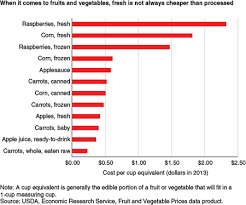 Usda Ers Fruit And Vegetable Recommendations Can Be Met