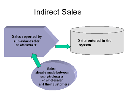 Indirect Sales Under Fontanacountryinn Com