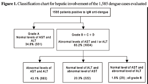 Aminotransferase Changes And Acute Hepatitis In Patients