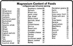 Magnesium The Miracle Mineral