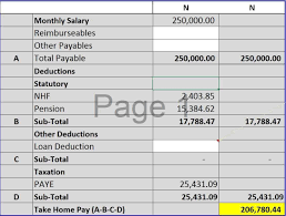 Easy Salary Calculator Uk And How Much Taxes Should Be Deducted From