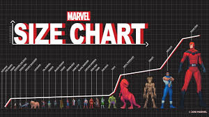 Marvel Size Chart From Ant Man To Giant Man