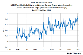 Noaa Releases New Pause Buster Global Surface Temperature