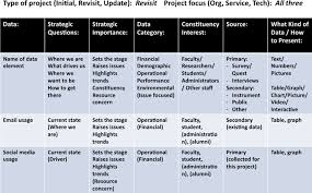 Data Driven It Strategic Planning A Framework For Analysis