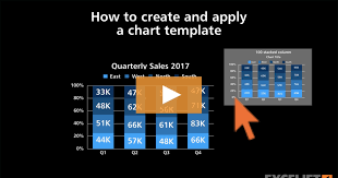 create and apply a chart template