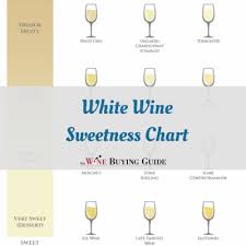 White Wine Sweetness Chart Sweet Wine Wine Chart Sweet