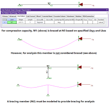 unbraced lengths