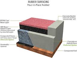 rubber flooring interiors exteriors