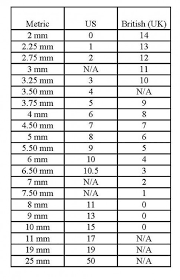 54 Unusual Needle Gauge Comparison Chart