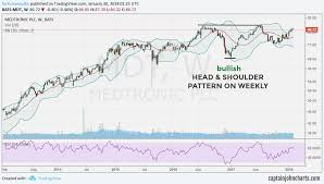 Why We Are Bullish Medtronic Stock Into 2018 And Beyond