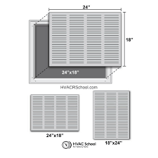 Size And Orientation Of Return Grilles And Supply Registers