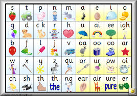 Free Printable Pdfs W 15 Different Phonics Charts And