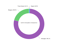 Pie Chart Using Reactjs Best Picture Of Chart Anyimage Org
