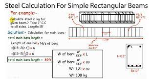 simple rectangular beams