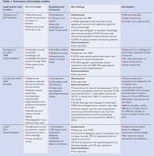 Table 1 From Surgical Wound Assessment And Documentation Of