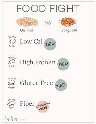 quinoa vs sorghum for high fiber