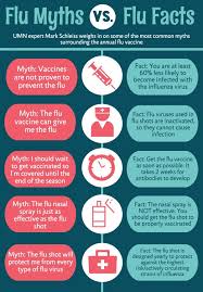 Facts Vs Myths Why You Should Get A Flu Shot University