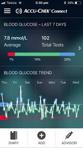 Review Accuchek Guide Blood Glucose Meter Type 1 Writes