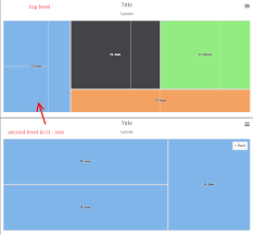 How To Export Inner Levels Of Treemap Chart Stack Overflow