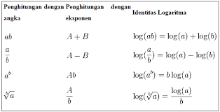 Semoga dengan diberikannya pembahasan beberapa contoh soal bentuk pangkat, akar & logaritma beserta jawabannya Persamaan Logaritma Rumus Sifat Fungsi Dan Contoh Soal