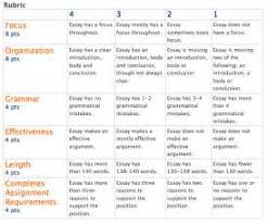 Rubric for research papers   Age of enlightenment essay   Best     Last