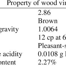 wood vinegar from acacia barks