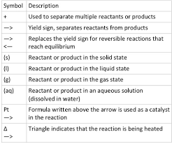 Chemistry Chapter 8 Flashcards Quizlet