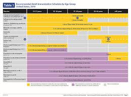 Adult Immunization Schedule Tarrant Cares Texas
